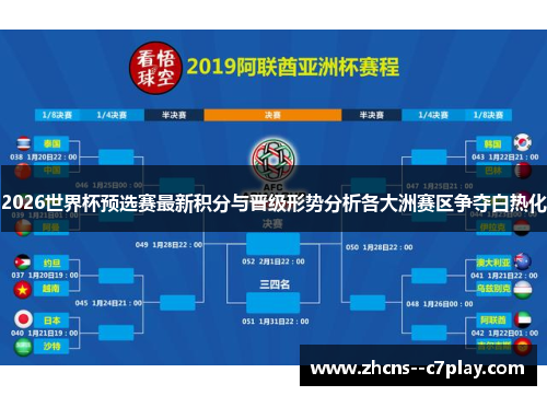 2026世界杯预选赛最新积分与晋级形势分析各大洲赛区争夺白热化 2026世界杯预选赛最新积分与晋级形势分析各大洲赛区争夺白热化