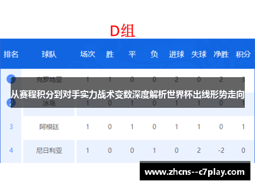 从赛程积分到对手实力战术变数深度解析世界杯出线形势走向 从赛程积分到对手实力战术变数深度解析世界杯出线形势走向