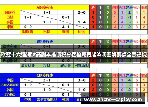 欧冠十六强淘汰赛剧本推演积分榜格局再起波澜图解要点全景透视 欧冠十六强淘汰赛剧本推演积分榜格局再起波澜图解要点全景透视